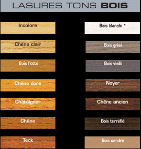 Lasure ton bois pour abri de jardin
